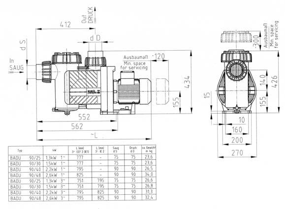 for example for hotel pools, pool attractions, massage baths. Install max. 3 m below or above the water level.