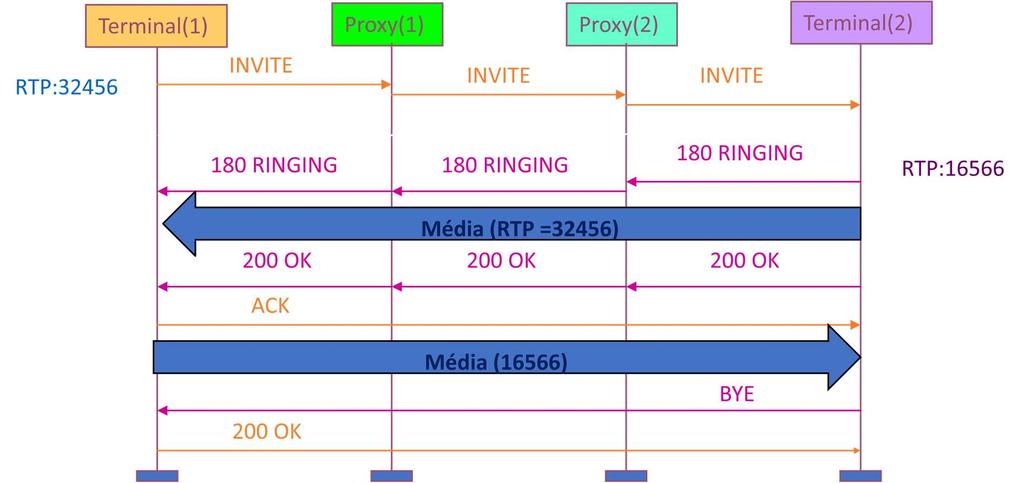 3xx Átirányítás 300 -- Multiple choice 301 -- Moved permanently 302 -- Moved temporerly 305 -- Use Proxy 4xx Hiba az ügyfélnél 400 -- Bad Request 401-- Unathorized 405 -- Proxy Auth.