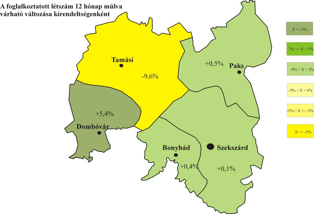 A 12 hónapos előrejelzés alapján úgy tűnik, hogy a foglalkoztatás színvonala ebben az időtávban sem változik majd kedvezően.