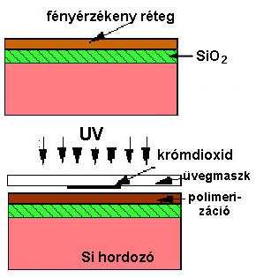 Ablaknyitás A rajzolatnak