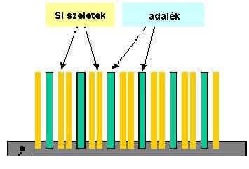 koncentrációban és mélységi eloszlásban A