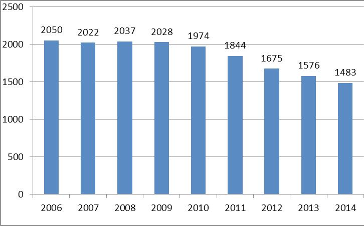 A FIP mellett fontosnak tartjuk kapcsolatunk ápolását a European Federation for Pharmaceutical Sciences (EUFEPS; http://www.eufeps.org) szervezettel, melynek ugyancsak tagja Társaságunk.