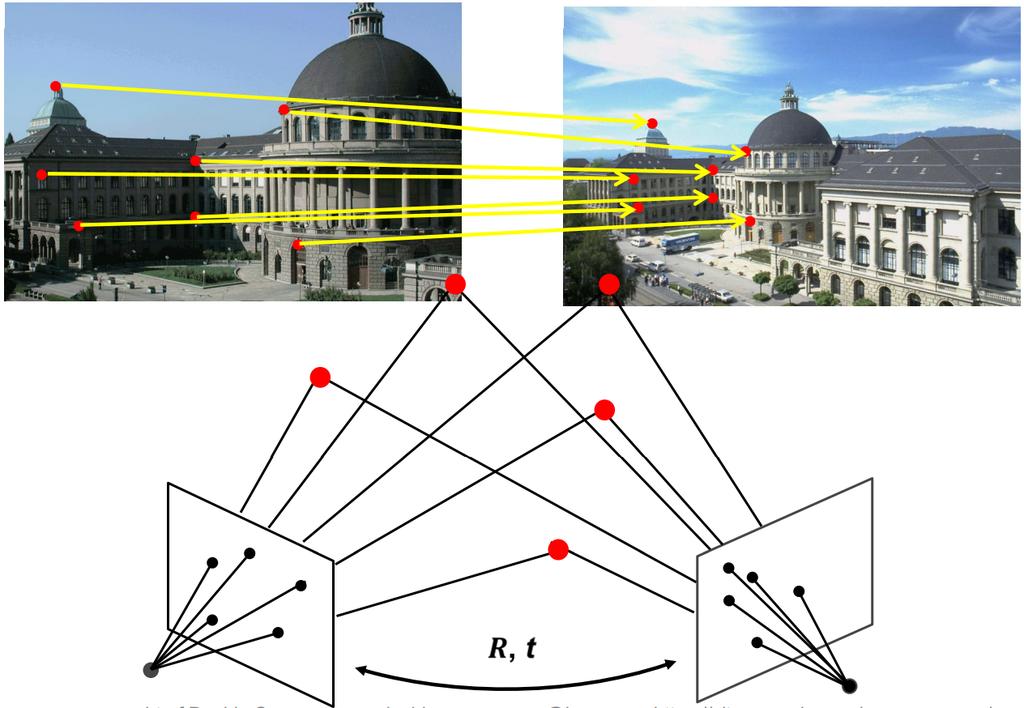 Bevezetés Kétnézetes geometria Plósz Sándor (BME