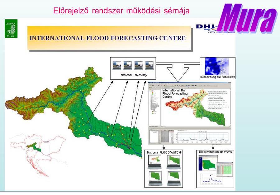 automatikus előrejelzés - helyi modellek: