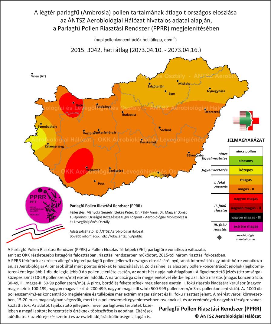 Parlagfű Pollen Riasztási Rendszer: nagyobb időintervallumok jellemzésére,