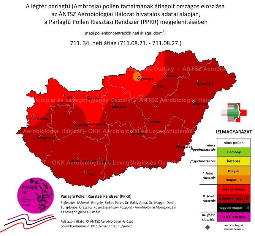 hetében (átlagos napi pollenkoncentráció) 2011.