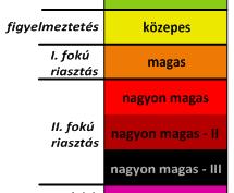 Az eredmény testre szabható: változtatható például a kategória megadás és színezés, a feliratozás, a kivágat, a méret.