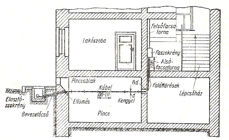 Ezek a biztosítás nélküli, 13x2, 26x2, 52x2, 104x2- es korabeli kábelvég elzárók. A 26x2-es típustól kezdődően megkülönböztetünk rövid és hosszú porcelán kábel végelzárót.