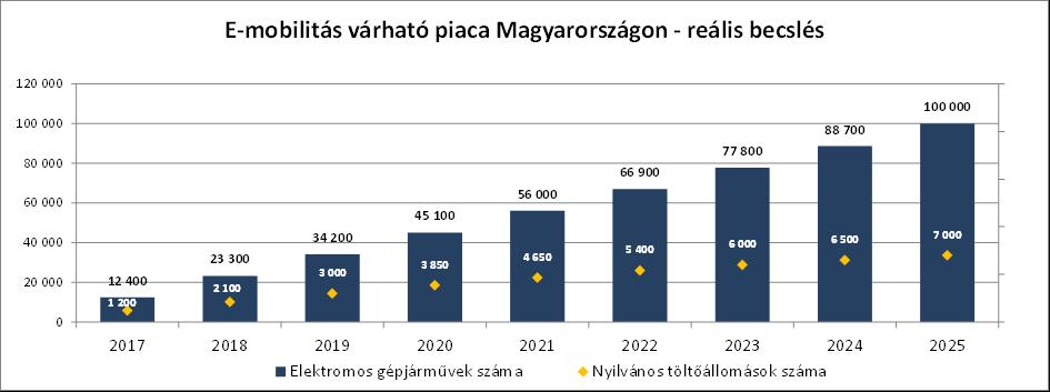 Elektromos gépjárművek és nyilvános