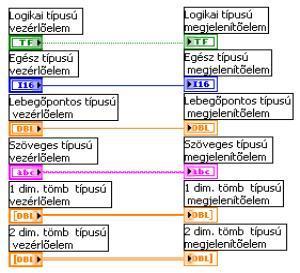 3.5. Adattípusok jelö lése Ha egy elemet bekötöttünk, akkor a vezeték színe és mintázata megváltozik, a vezetéken áramló adat típusához igazodik.