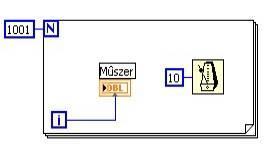 Ezt úgy is megtehetjük, hogy az N jelű bemeneten kattintunk az egér bal gombjával, és a Create Constant menüpontot választjuk. Ezután a ciklusváltozót rákötjük a Műszer szimbólumára.