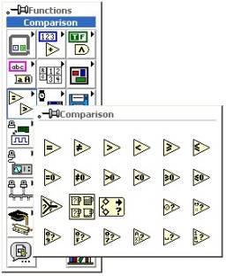 5.6. Összehasonlító műveletek Az összehasonlító műveleteket a Functions paletta Comparison tábláján találhatjuk (5.33. ábra).