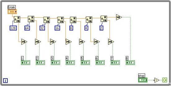 5.46. ábra. A program forráskódja a Diagram panelen Miután összekötöttük a megfelelő elemeket, lépjünk át a Front panelre és teszteljük programunk működését. 7.