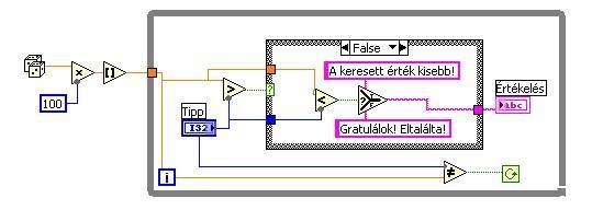 5.59. ábra. A program forráskódja a Diagram panelon 5.60. ábra. Az elágazás igaz értékhez tartozó lapja Ha a ciklusban elhelyeztük a szükséges műveleteket és összekötöttük őket a megfelelő bemenetekkel, ill.