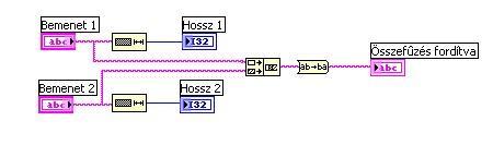 62. ábra). 5.62. ábra. A program forráskódja a Diagram panelon Ha elhelyeztük a szükséges műveleteket és összekötöttük őket a megfelelő bemenetekkel, ill.