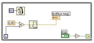 5.15. Feladatok 1. Készítsünk programot, mely egy grafikus megjelenítő elemen folyamatosan kirajzol egy szinusz-hullámot!