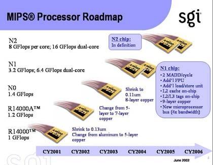 Processzor gyártók Intel AMD ARM