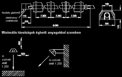 Gázkészülékek 16 Gázüzemű hősugárzók m3 Fajtái: Infra sugárzók ( A típus); A magas hőmérsékletű lángmagok sugároznak az infra tartományban. Fekete sugárzók ( B, C típus).