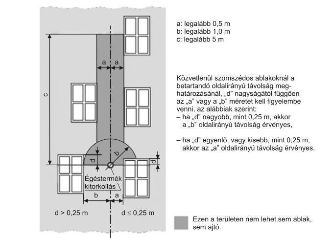 Kémények 18.