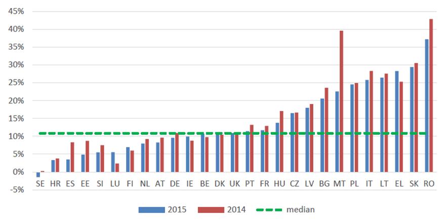 TÁJÉKOZTATÁSOK SZANKCIÓMENTESSÉGE VAT GAP (2015/2014) KOCKÁZATKEZELÉS, KIVÁLASZTÁS REAL-TIME KOCKÁZATELEMZÉS (EKAER, OPG, NEMZETKÖZI INFORMÁCIÓK) MENNYISÉG HELYETT