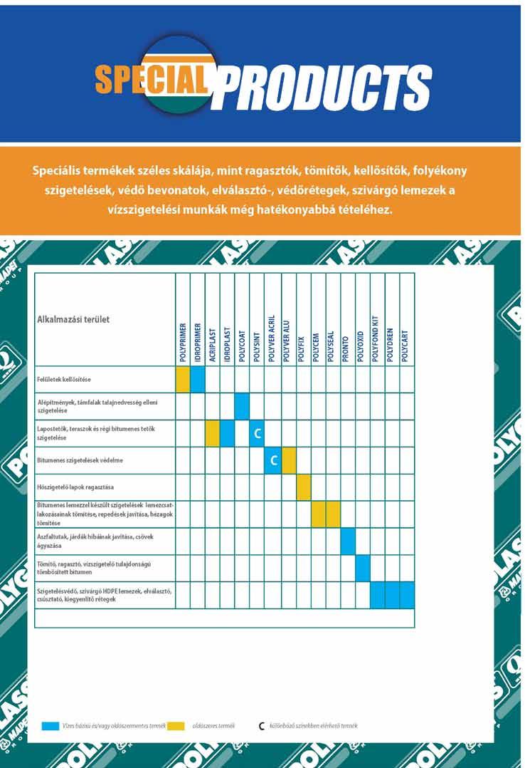 FOLYÉKONY ÉS HABARCS ÁLLAGÚ KIEGÉSZÍTŐ TERMÉKEK A speciális termékek széles skálája, mint ragasztók, tömítők, kellősítők, folyékony szigetelések, védő bevonatok, elválasztó-, védőrétegek, szivárgó