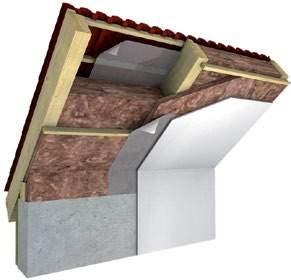 VÁLASZFALAK Tetőcserép Akustik Board (TP 115) Cserépléc Ellenléc Alátét héjazat Szarufa Lécváz Belső terek hő- és hangszigetelésére használható kasírozatlan üveggyapot tábla.