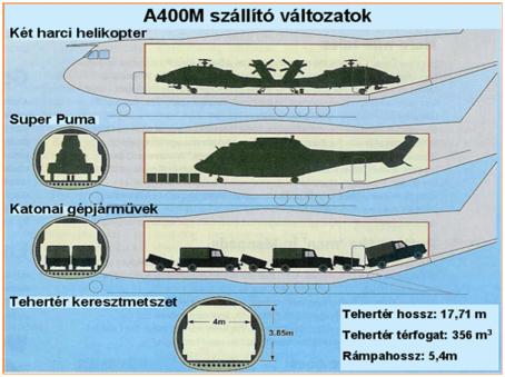 64 A megfogalmazott követelmények egyidejű teljesítése természetesen igen komoly feladatot jelent a repülőgép-konstruktőrök részére, akik csak napjaink új technológiái és új anyagai (kompozitok,