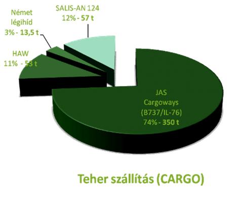 Évente átlagosan mintegy húsz alkalommal kell igénybe venni ezt a megoldást. A 4. számú táblázatban bemutatom, hogy a 2005. és 2008.