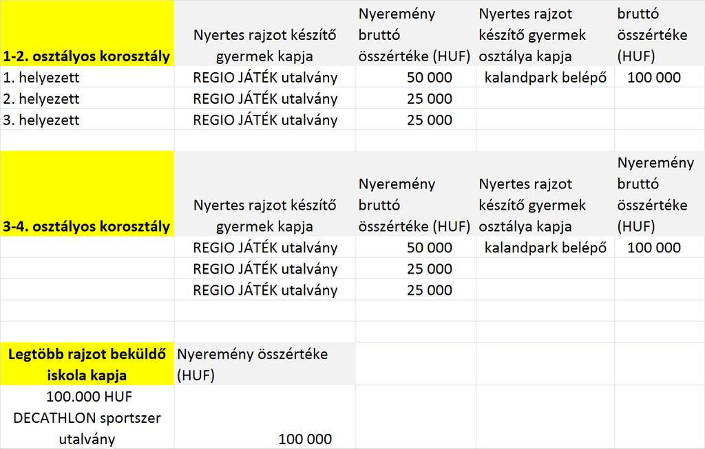 7 A Játék díjai A nyereményt a Szervező postai úton adja át a nyertesnek. A nyeremény pénzre és más nyereményre át nem váltható.