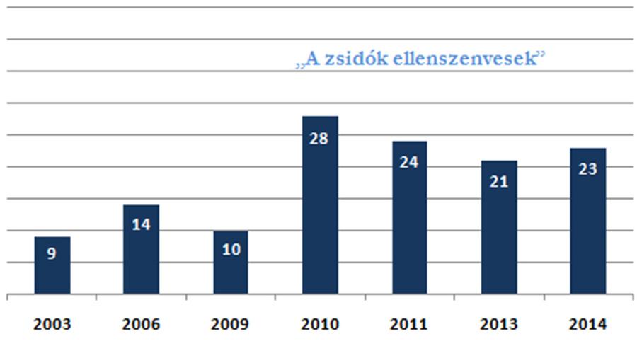 kérdést használva.