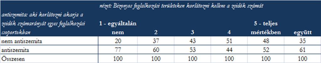 Tulajdonképpen ebben a kérdésben teljesen érthető a közvélemény megosztottsága, hiszen a tudományos életben sincs konszenzus arról, hogy mi számít antiszemitizmusnak, és mi nem.