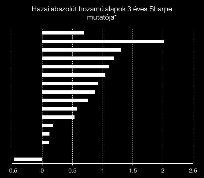 a részvények hozamát is élvezni szeretnék