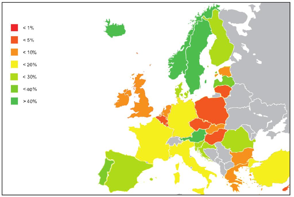 zöldgazdaság-fejlesztési PROGRAM A megújuló energia részaránya az EU országaiban Forrás: Eurostat 2007 Magyarországon a megújuló energiafélék részaránya a végsô energiafelhasználáson belül 2008-ban