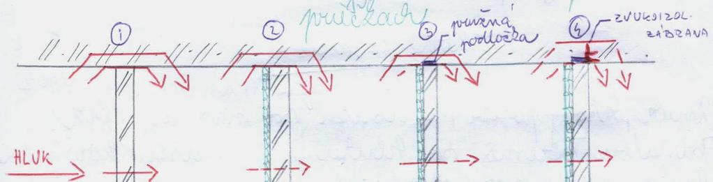 Alapgondolatok a tervezésnél Hangszigetelı anyagokat megkülönböztetünk: A) Pórusos anyagok üvegvata, ásványgyapjú, Cetris, Kombidoska), B)