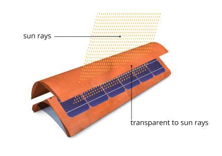 historical city centers: do PV products and