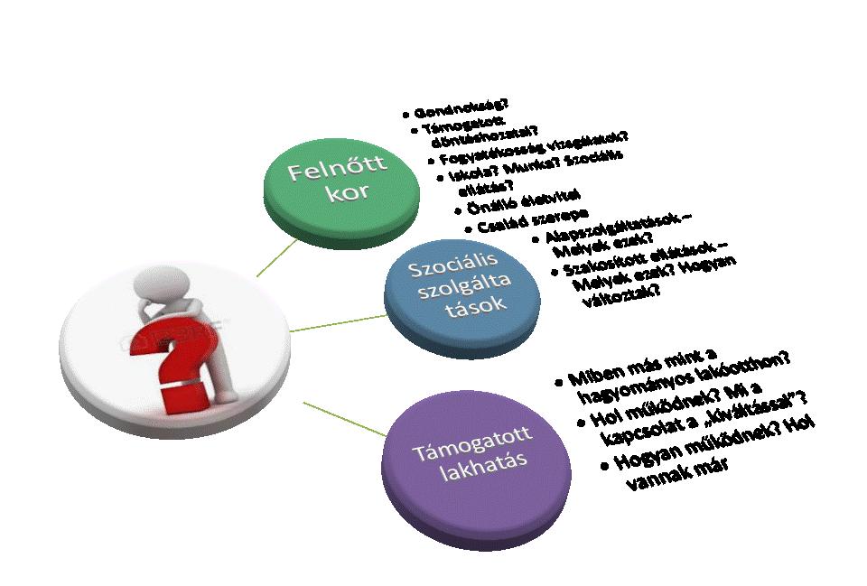 Támogatott Lakhatás workshop Számos kérés és kérdés érkezik hozzánk nap mint nap arról, hogy szülők milyen módon tudják gyermekük lakhatását megnyugtató módon és hosszú távon megoldani, ezért a