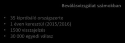 A kipróbálás tapasztalatai 35 kipróbáló országszerte 1 éven keresztül (2015/2016) 1500 visszajelzés 30 000 egyedi válasz Beválásvizsgálat számokban Jellegzetességek Átlagosan 4,3 (jó) értékelés