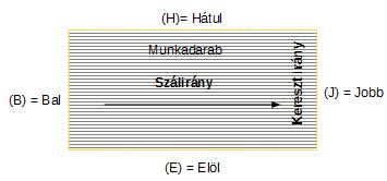 Egy szabásjegyzékhez maximum 5-féle élzáróanyag adható meg.