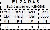 egy él elöl színazonos ABS 2mm -el, a bal és jobb oldali (keresztirányú) élek a b jelű 0,4 mm es színazonos élzáróval.