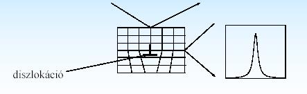 A RÖNTGEN PORDIFFRAKCIÓ ALAPJAI Diszlokációk okozta vonalszélesedés Deformációs anizotrópia: anizotróp deformációs tér (hkl) függő anizotróp vonalszélesedés SZERZŐ MÓDSZER INDEX JELENTÉSE KAOLINIT