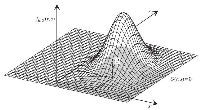 A valószínűségi eseménytér különböző tartományait a (3.1)-es ábra illusztrálja: 3.