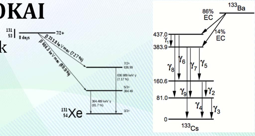 ELTÉRÉS LEHETSÉGES OKAI Fantomok közötti különbségek 131 I, 133 Ba energiafüggő hatásfok súlyozása Energia