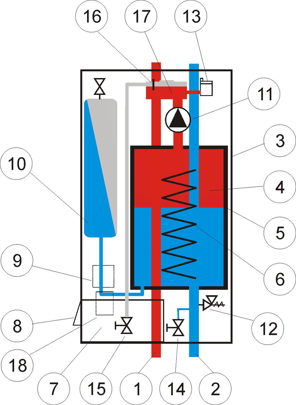 2.4. A Termo kazánok funkcionális egységei Termo Blok 1. Előremenő csatlakozás 10. Tágulási tartály 2. Visszatérő csatlakozás 11. Keringető szivattyú 3. Külső kazánköpeny 12.