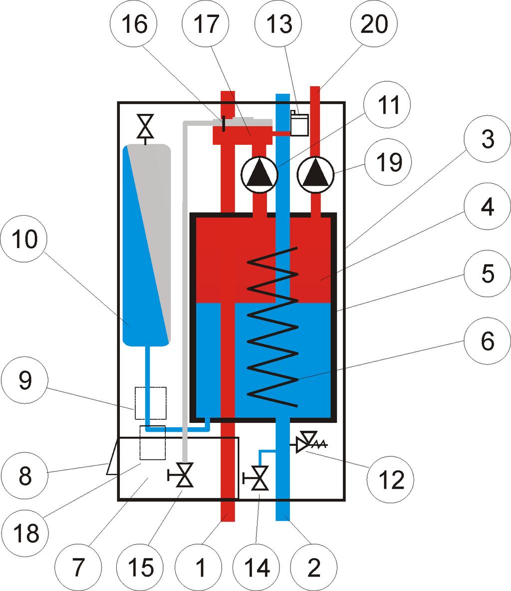 Termo Blok PTV 1. Előremenő csatlakozás 11. Keringető szivattyú 2. Visszatérő csatlakozás 12. Biztonsági szelep (2,5 bar) 3. Külső kazánköpeny 13. Automatikus légtelenítő szelep 4. Kazántest 14.