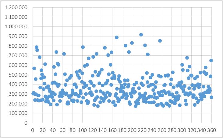 évi havi egyenértékes jövedelme (törzs 90%, 319 fő) Docensek, tud. főmunkatársak, tud. tanácsadók 2016.