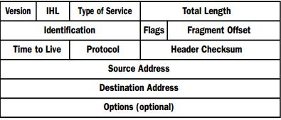Az IPv4 csomag fejlécében a következő mezők találhatók: - Verziószám (4 bit) - Fejléc hossz (4 bit) - Szolgálat típus (16 bit, prioritás) - Teljes hossz (16 bit) - Azonosító (16 bit, a csomag
