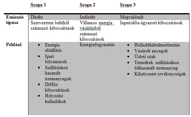 Product Life Cycle Accounting and Reporting