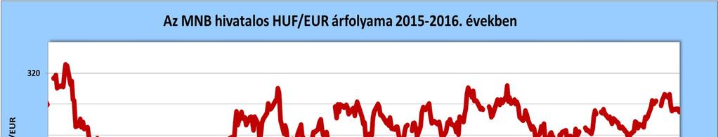 jelentős költségmegtakarítás érhető el. Az 5.