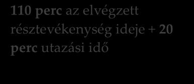 A központi költségvetésről szóló törvényben meghatározott támogatásra jogosító tevékenységeket és résztevékenységeket a Rendelet 5. számú melléklet A) rész II. pontja, valamint B) rész II.