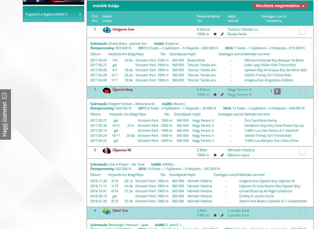 Az indulók részletes információi különbözőek galopp, ügető és agár futam esetén.